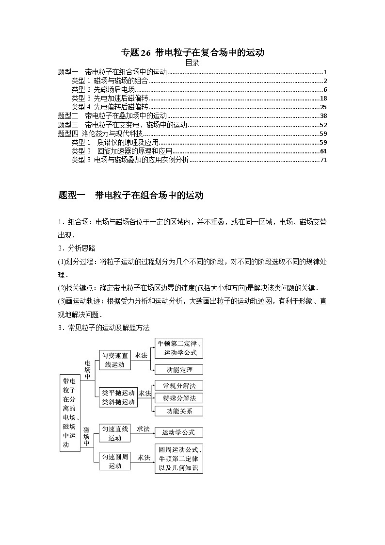 2024届高考物理一轮复习热点题型归类训练专题26带电粒子在复合场中的运动(原卷版+解析)01