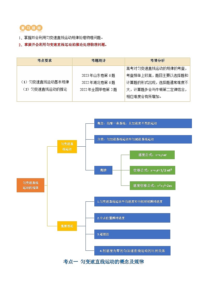 2024年高考物理一轮复习讲练测(新教材新高考)第02讲匀变速直线运动的规律及应用(讲义)(原卷版+解析)02