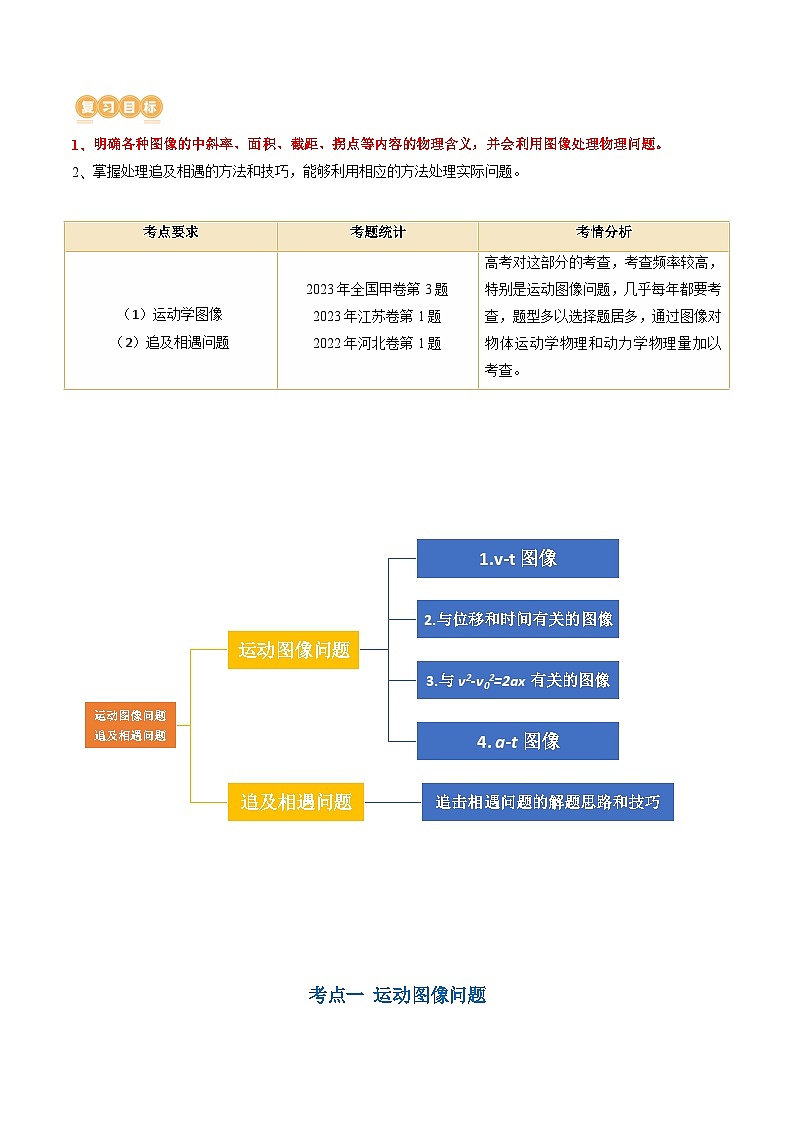 2024年高考物理一轮复习讲练测(新教材新高考)第04讲运动图像问题追及相遇问题(讲义)(原卷版+解析)02