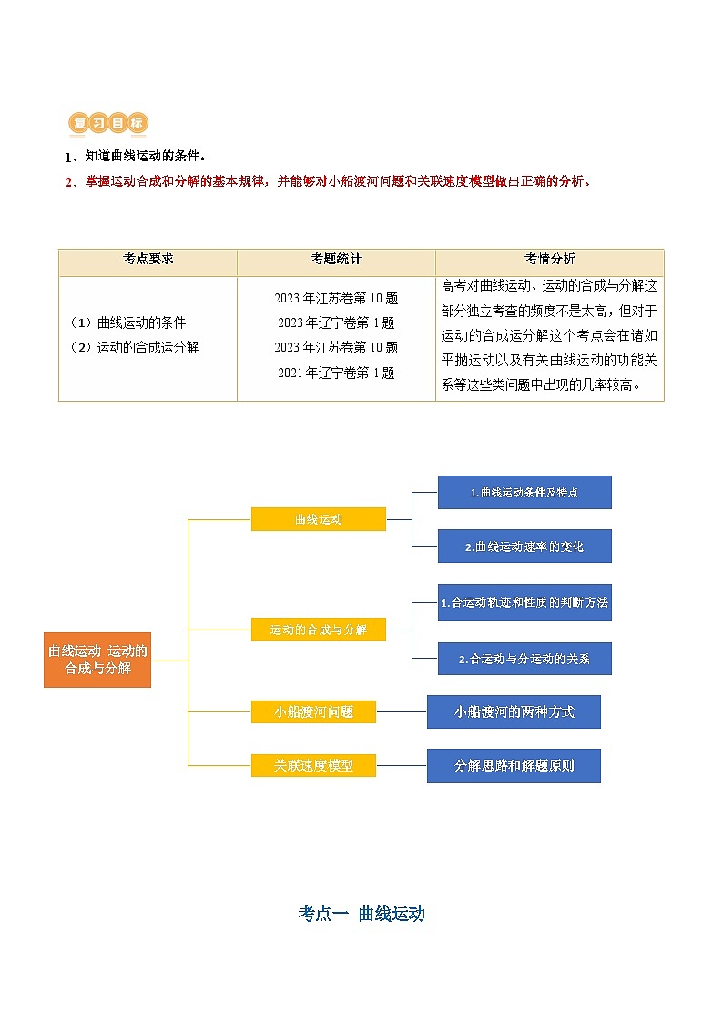 2024年高考物理一轮复习讲练测(新教材新高考)第16讲曲线运动运动的合成与分解(讲义)(原卷版+解析)02