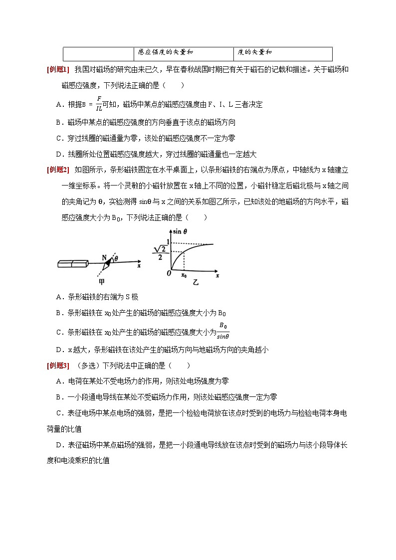 2024年高考物理一轮考点复习精讲精练(全国通用)第21讲　磁场的描述磁场对电流的作用(原卷版+解析)第2页