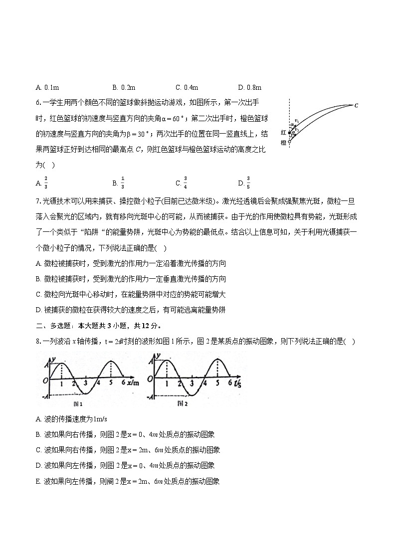 2024年重庆市乌江新高考协作体高考物理一模试卷(含详细答案解析)02