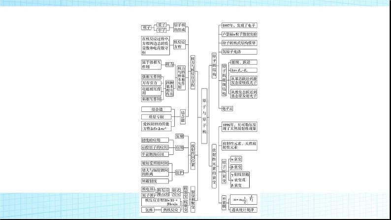 粤教版高中物理选择性必修第三册第5章章末综合提升课件03