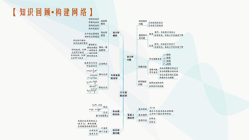 新教材高考物理二轮复习专题1力与运动第2讲力与直线运动课件03