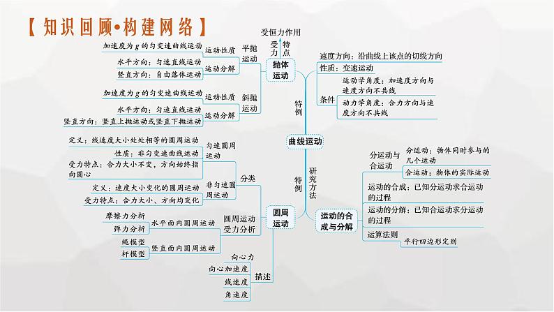 新教材高考物理二轮复习专题1力与运动第3讲力与曲线运动课件03