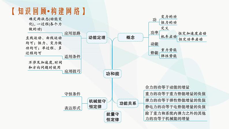 新教材高考物理二轮复习专题2能量与动量第1讲动能定理、机械能守恒定律、功能关系的应用课件03