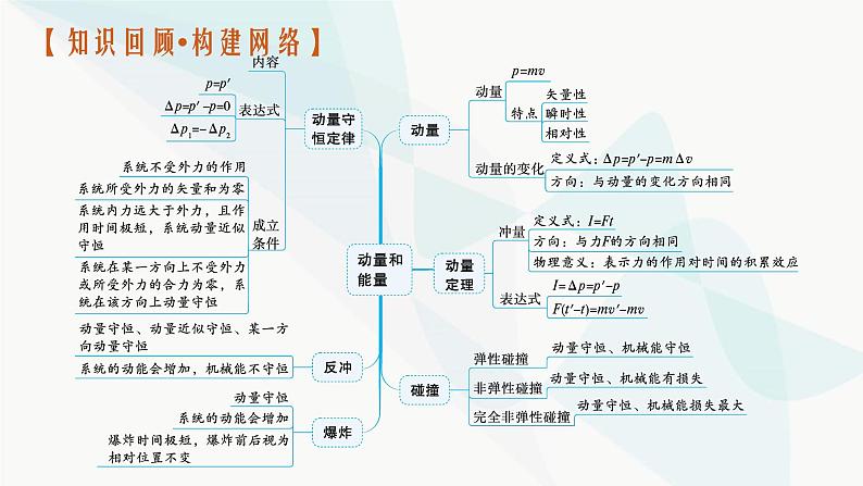 新教材高考物理二轮复习专题2能量与动量第2讲动量和能量观点的应用课件第3页