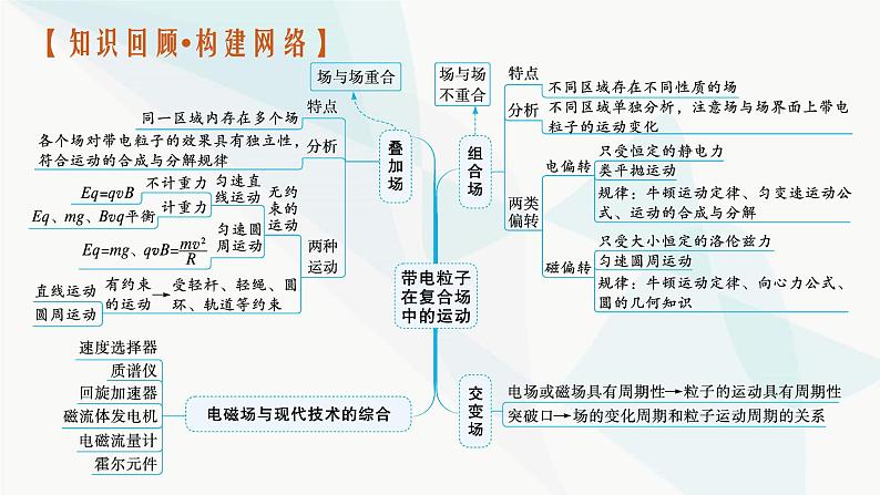 新教材高考物理二轮复习专题3电场与磁场第3讲带电粒子在复合场中的运动课件第3页