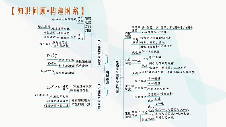 新教材高考物理二轮复习专题4电路与电磁感应第2讲电磁感应规律及综合应用课件03