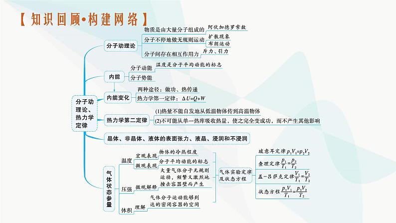 新教材高考物理二轮复习专题6热学课件03