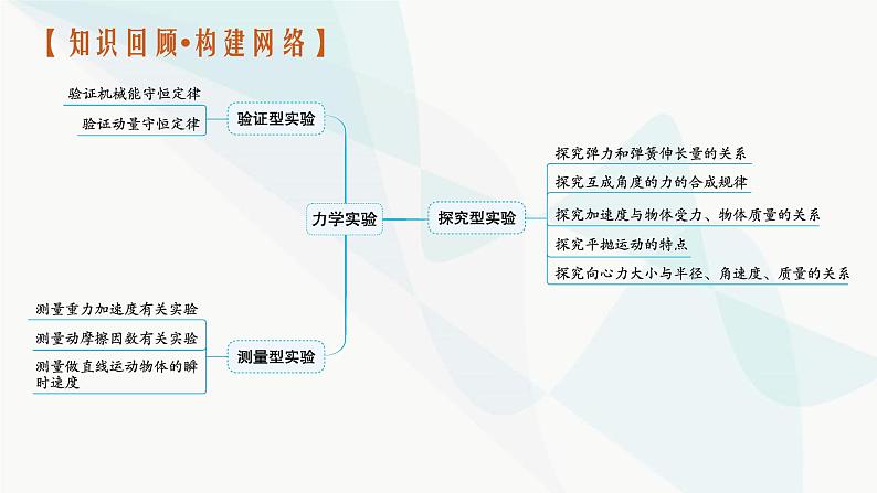 新教材高考物理二轮复习专题8物理实验第1讲力学实验课件03