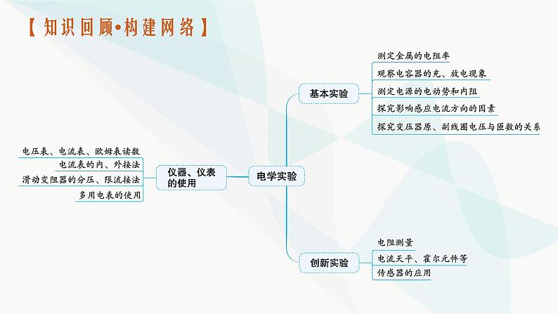 新教材高考物理二轮复习专题8物理实验第2讲电学实验课件第3页