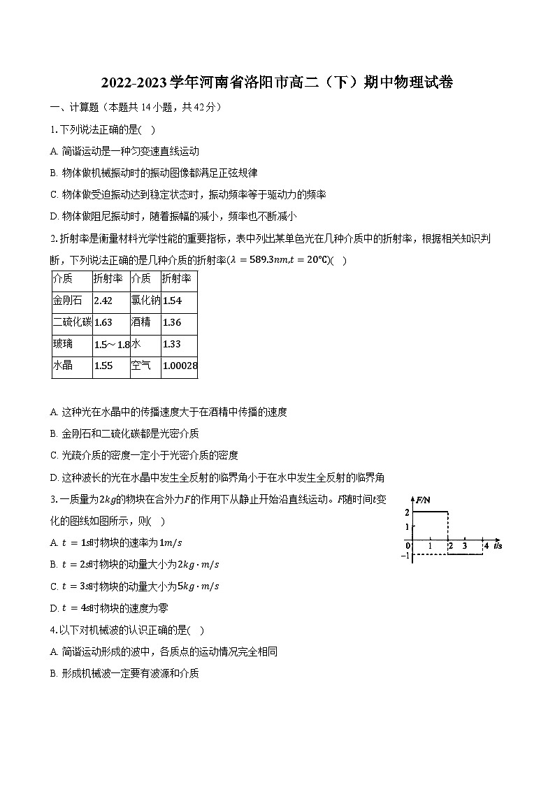 2022-2023学年河南省洛阳市高二（下）期中物理试卷（含解析）第1页