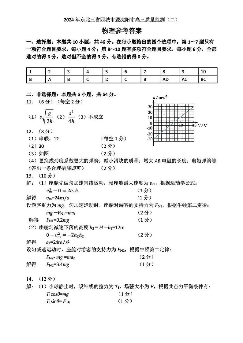 东北三省四市联考暨沈阳市2024届高三下学期4月质量检测（二）物理试题01