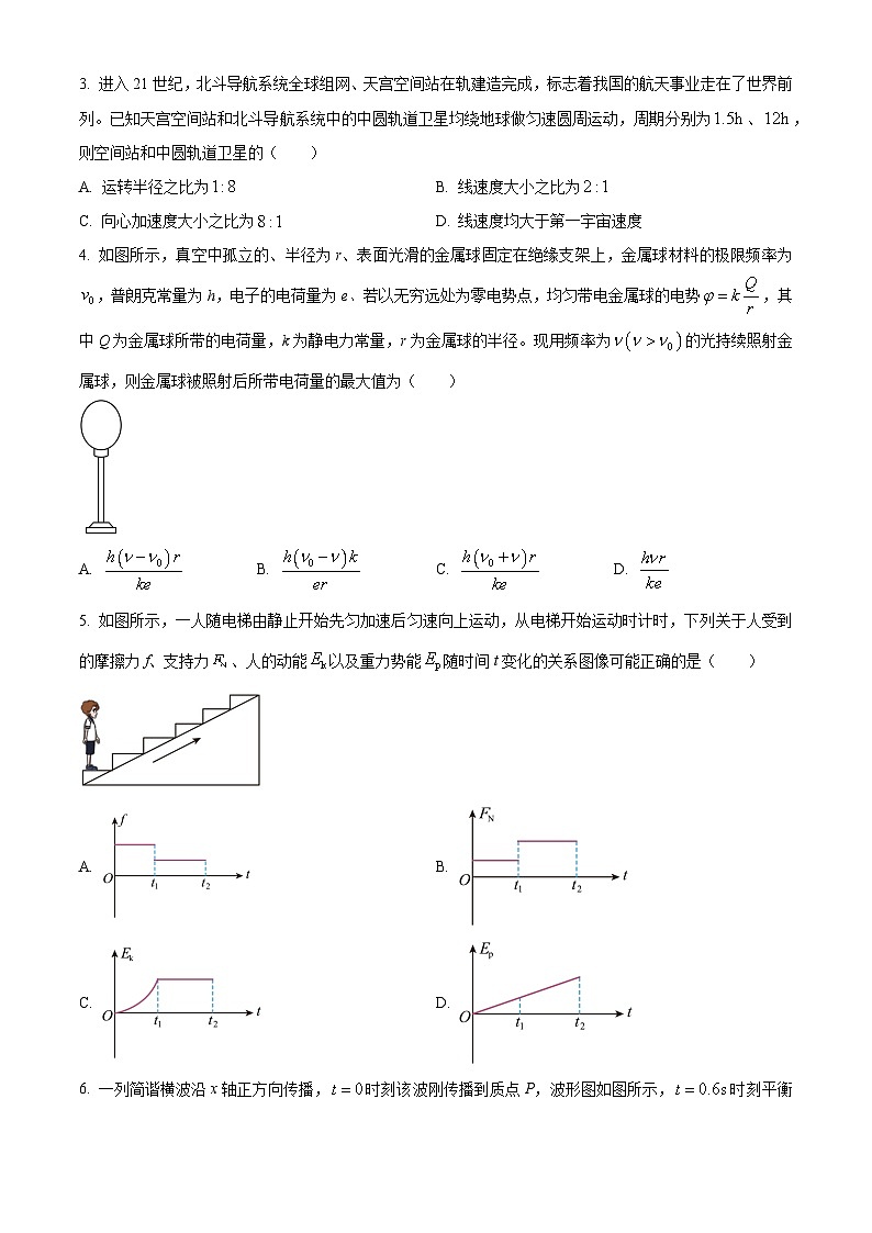 2024届江西省高三下学期压轴模拟一物理试卷（原卷版）第2页