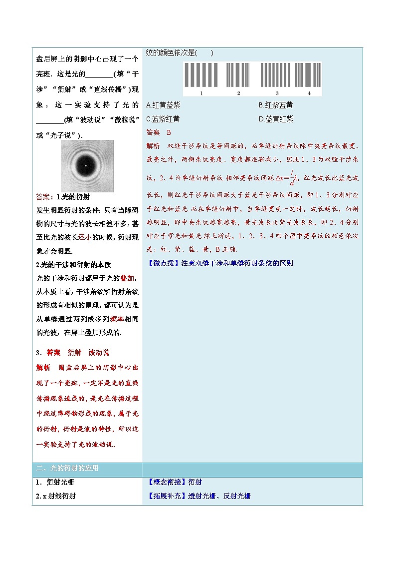 人教版高中物理（选择性必修一）同步讲义+练习4.5 光的衍射（含解析）02