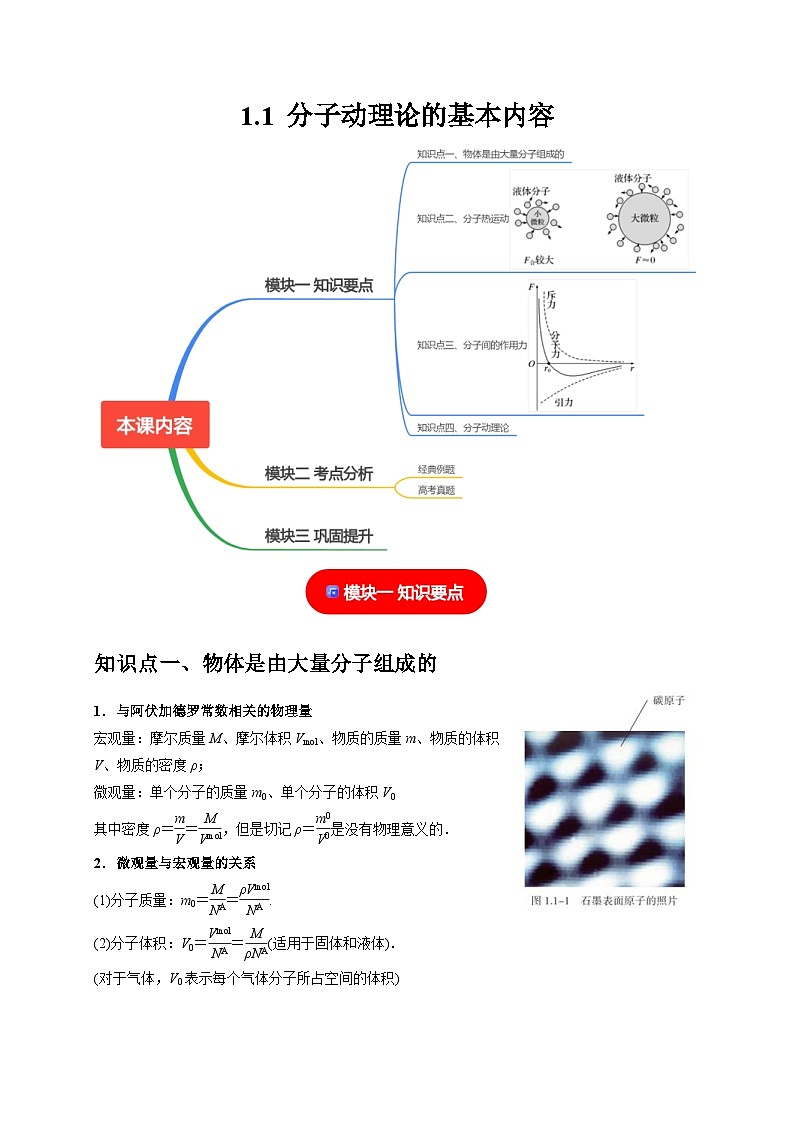 人教版高中物理（选择性必修三）同步讲义+练习1.1分子动理论的基本内容（含解析）第1页