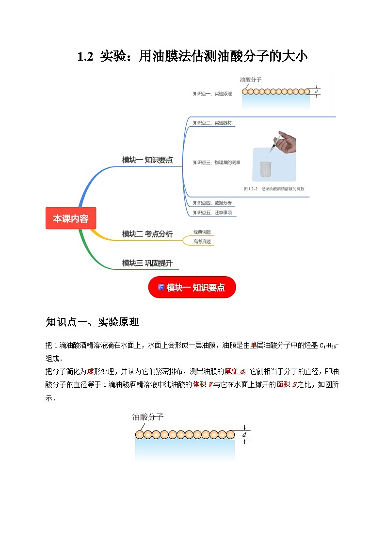 人教版高中物理（选择性必修三）同步讲义+练习1.2实验：用油膜法估测油酸分子的大小（含解析）01