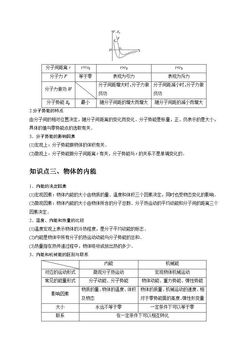 人教版高中物理（选择性必修三）同步讲义+练习1.4分子动能和分子势能（含解析）第2页