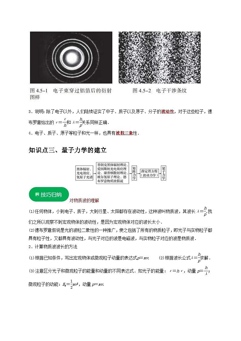 人教版高中物理（选择性必修三）同步讲义+练习4.5粒子的波动性和量子力学的建立（含解析）第2页