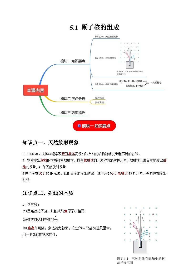 人教版高中物理（选择性必修三）同步讲义+练习5.1原子核的组成（含解析）第1页