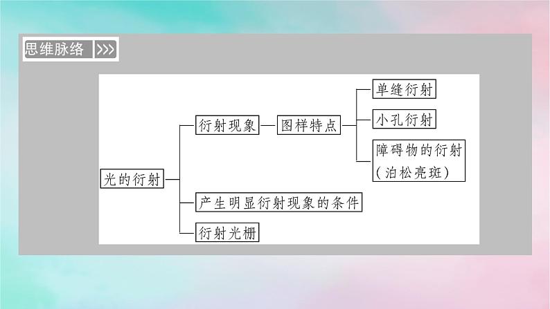 2025版新教材高中物理第4章光5光的衍射课件（新人教版选择性必修第一册）第4页