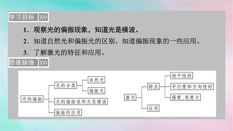 2025版新教材高中物理第4章光6光的偏振激光课件（新人教版选择性必修第一册）第3页