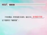 2025版新教材高中物理第4章光6光的偏振激光课件（新人教版选择性必修第一册）