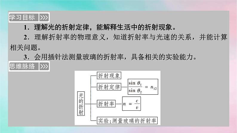 2025版新教材高中物理第4章光1光的折射课件（新人教版选择性必修第一册）第3页