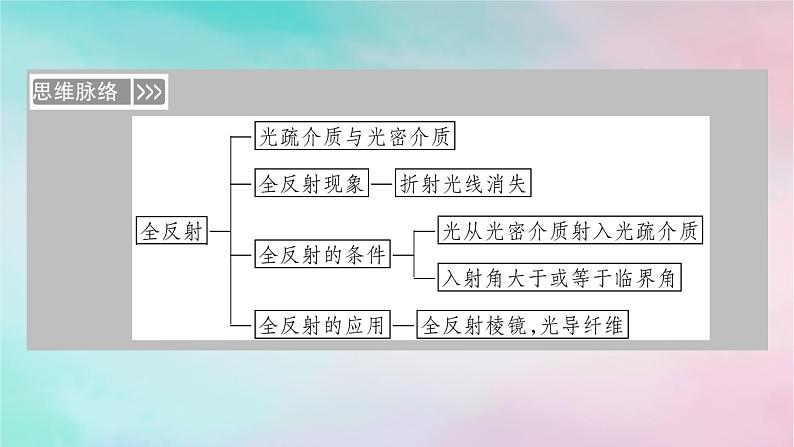 2025版新教材高中物理第4章光2全反射课件（新人教版选择性必修第一册）第4页