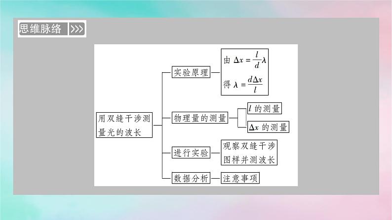 2025版新教材高中物理第4章光4实验：用双缝干涉测量光的波长课件（新人教版选择性必修第一册）第4页