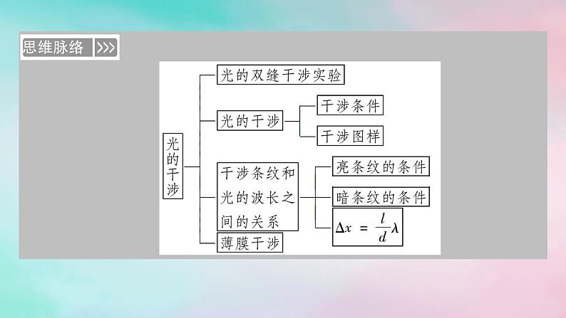 2025版新教材高中物理第4章光3光的干涉课件（新人教版选择性必修第一册）第4页