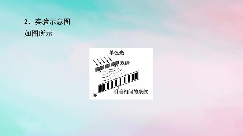 2025版新教材高中物理第4章光3光的干涉课件（新人教版选择性必修第一册）第7页