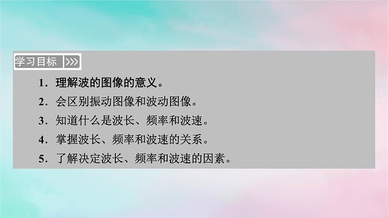 2025版新教材高中物理第3章机械波2波的描述课件（新人教版选择性必修第一册）03