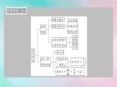 2025版新教材高中物理第3章机械波2波的描述课件（新人教版选择性必修第一册）