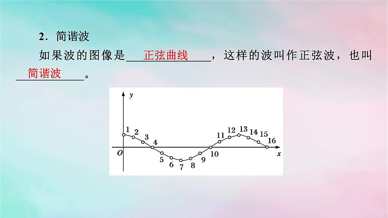 2025版新教材高中物理第3章机械波2波的描述课件（新人教版选择性必修第一册）07