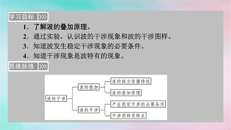 2025版新教材高中物理第3章机械波4波的干涉课件（新人教版选择性必修第一册）03