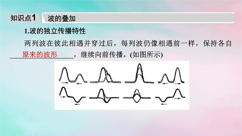 2025版新教材高中物理第3章机械波4波的干涉课件（新人教版选择性必修第一册）05