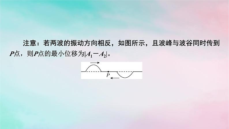 2025版新教材高中物理第3章机械波4波的干涉课件（新人教版选择性必修第一册）08