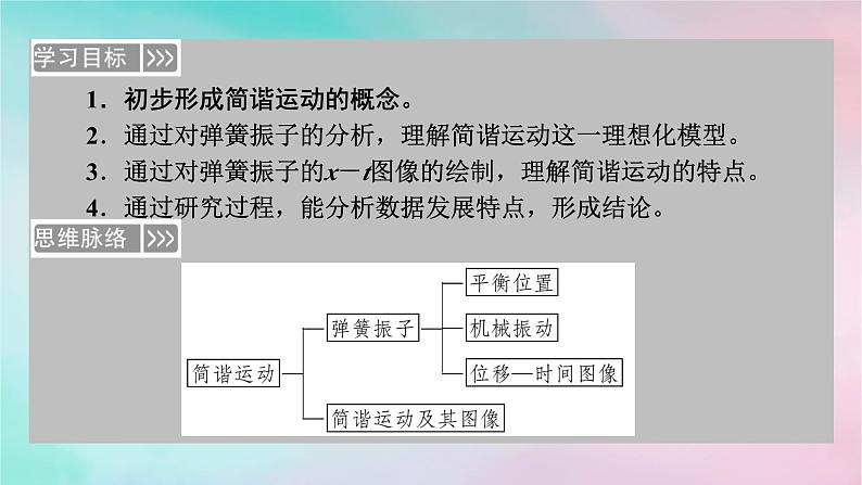 2025版新教材高中物理第2章机械振动1简谐运动课件（新人教版选择性必修第一册）第3页