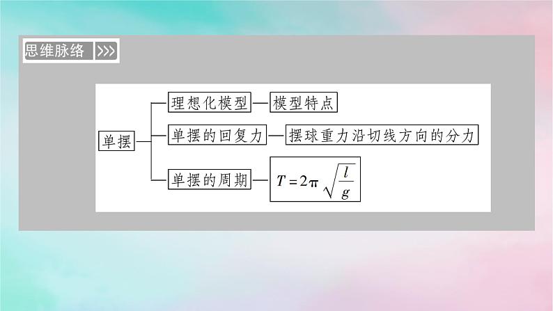 2025版新教材高中物理第2章机械振动4单摆课件（新人教版选择性必修第一册）第4页