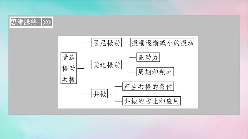 2025版新教材高中物理第2章机械振动6受迫振动共振课件（新人教版选择性必修第一册）第4页