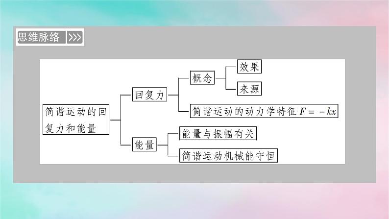 2025版新教材高中物理第2章机械振动3简谐运动的回复力和能量课件（新人教版选择性必修第一册）04