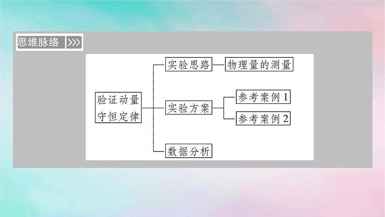 2025版新教材高中物理第1章动量守恒定律4实验：验证动量守恒定律课件（新人教版选择性必修第一册）第4页