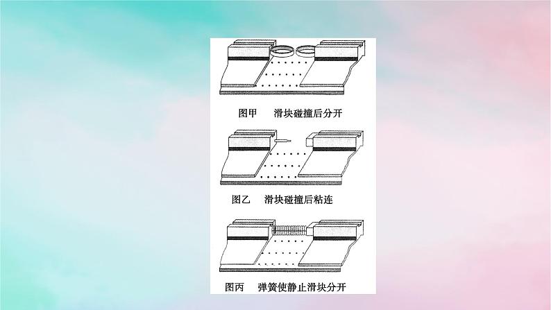 2025版新教材高中物理第1章动量守恒定律5弹性碰撞和非弹性碰撞课时1弹性碰撞与非弹性碰撞区别与联系课件（新人教版选择性必修第一册）07