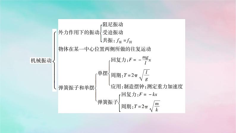 2025版新教材高中物理第2章机械振动章末小结课件（新人教版选择性必修第一册）第3页