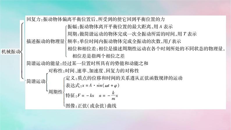 2025版新教材高中物理第2章机械振动章末小结课件（新人教版选择性必修第一册）第4页