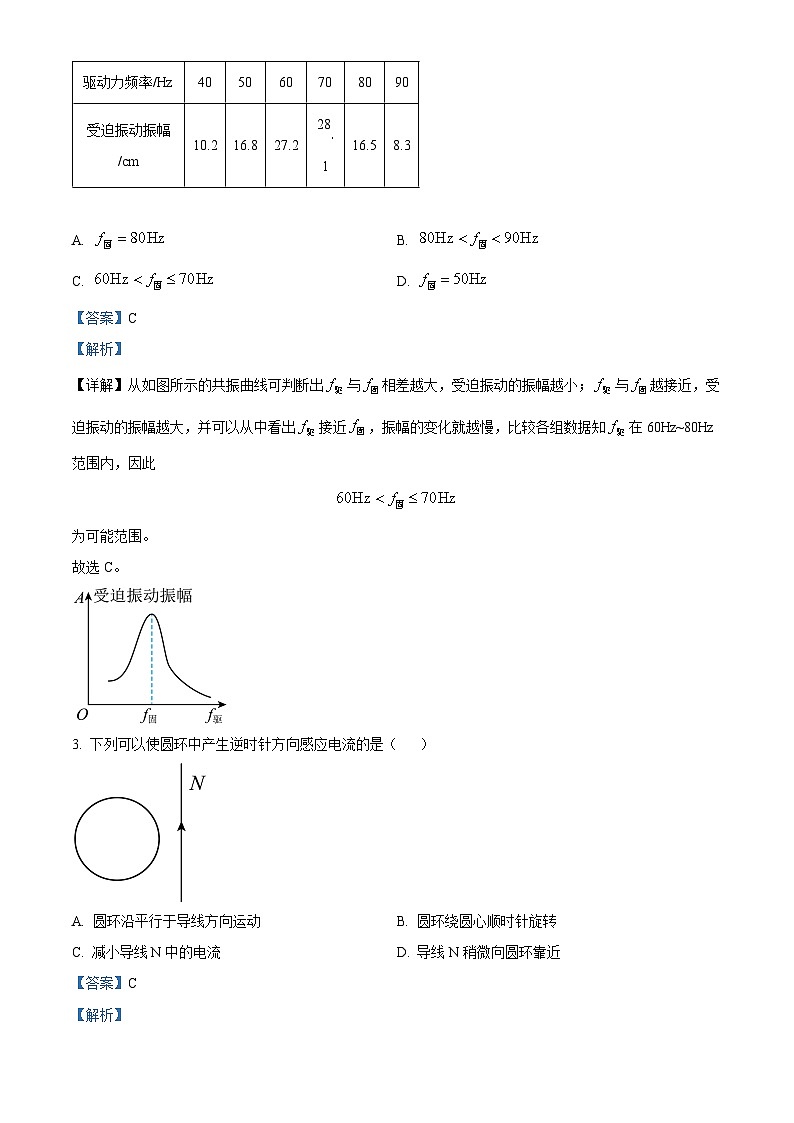 重庆市江津第二中学校等多校联考2023-2024学年高二下学期期中考试物理试题（解析版）第2页