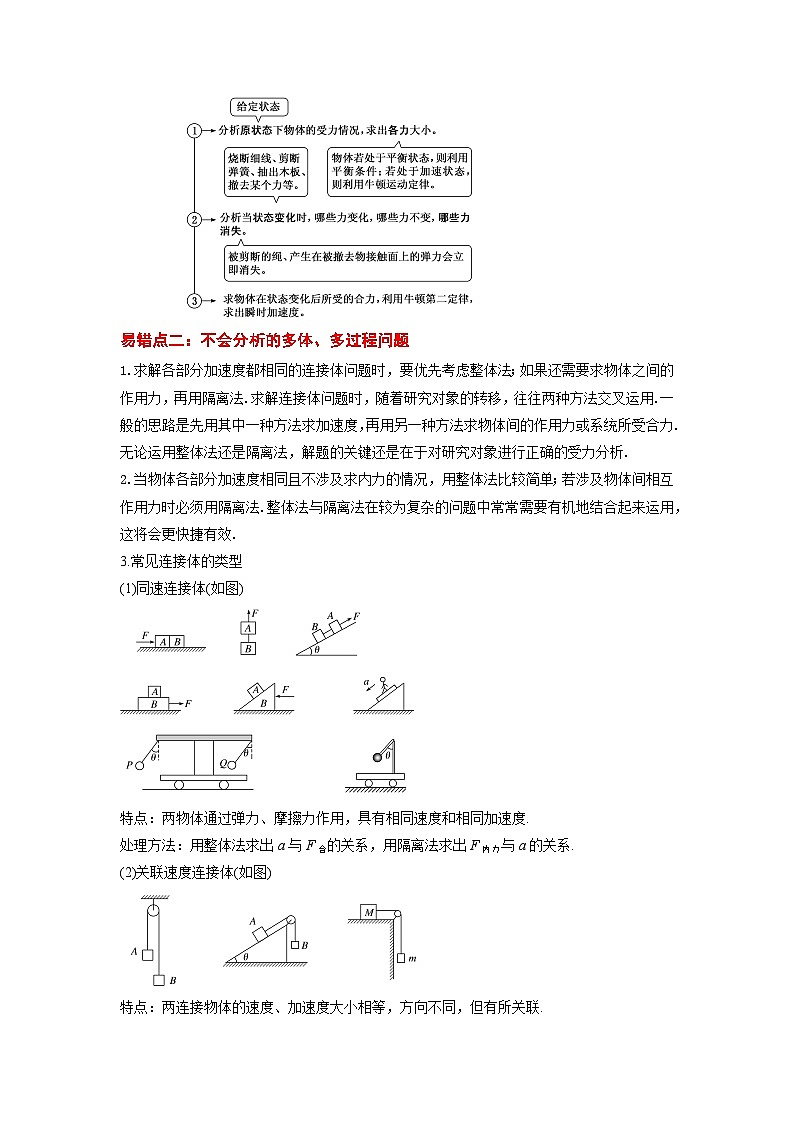 【专项复习】高考物理 易错点03 牛顿运动定律.zip02