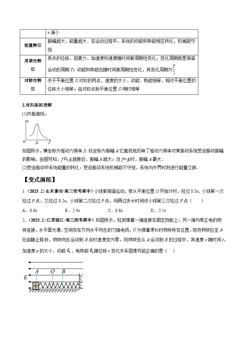 【二轮复习】高考物理专题09机械振动机械波（题型专练）.zip02